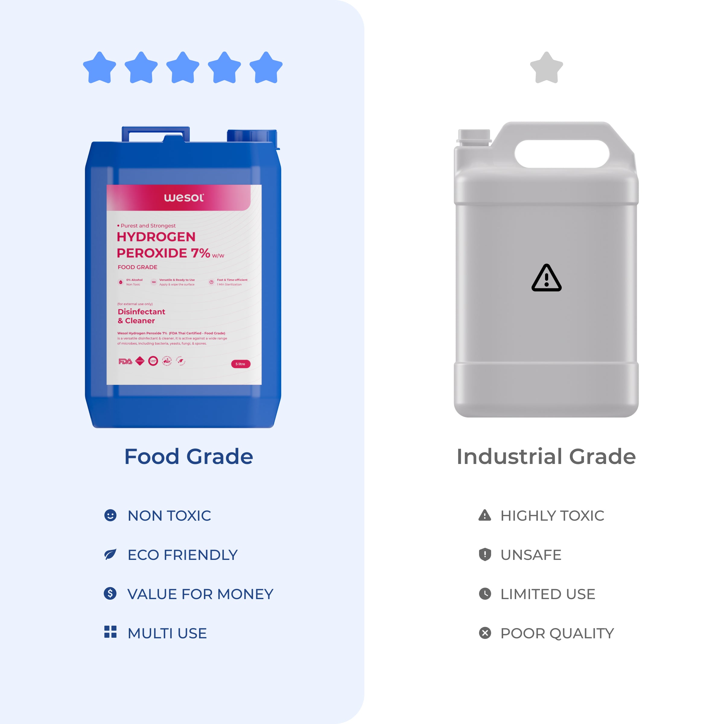 Wesol Hydrogen Peroxide 7.6% w/w (Food Grade) Floor Cleaner Solution - 5 Litre Pack | Best For Cleaning disinfection sterilization | Farming Gardening Hydroponics